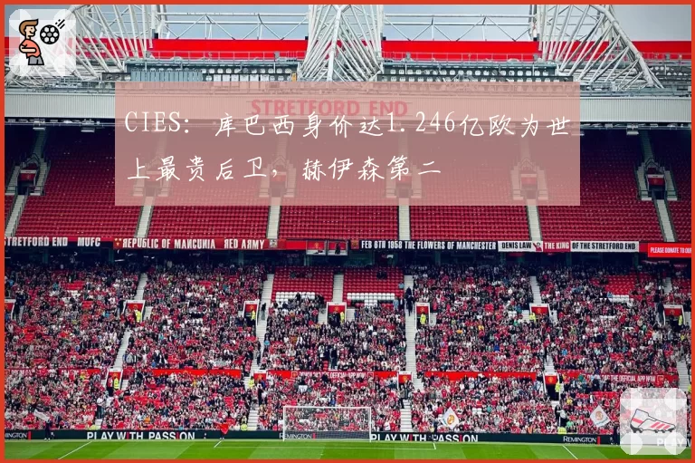 CIES:库巴西身价达1.246亿欧为世上最贵后卫,赫伊森第二
